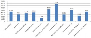monthly income per employee by industry singapore 2010