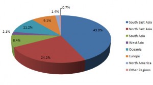 singapore air passenger arrivals by country in 2010