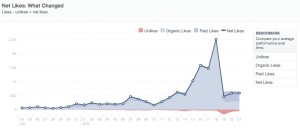 measuring likes over time on facebook