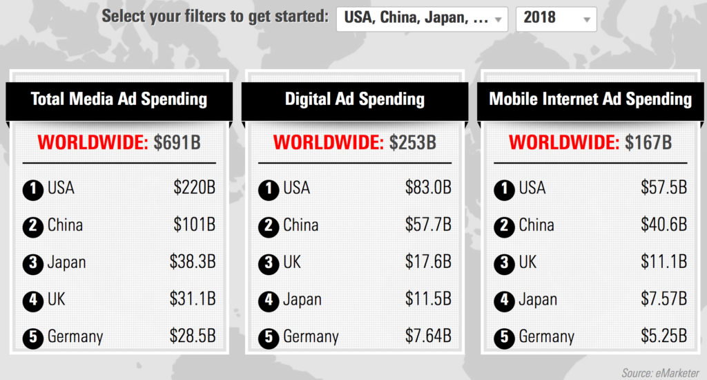 japan digital marketing spend and mobile spend 2018