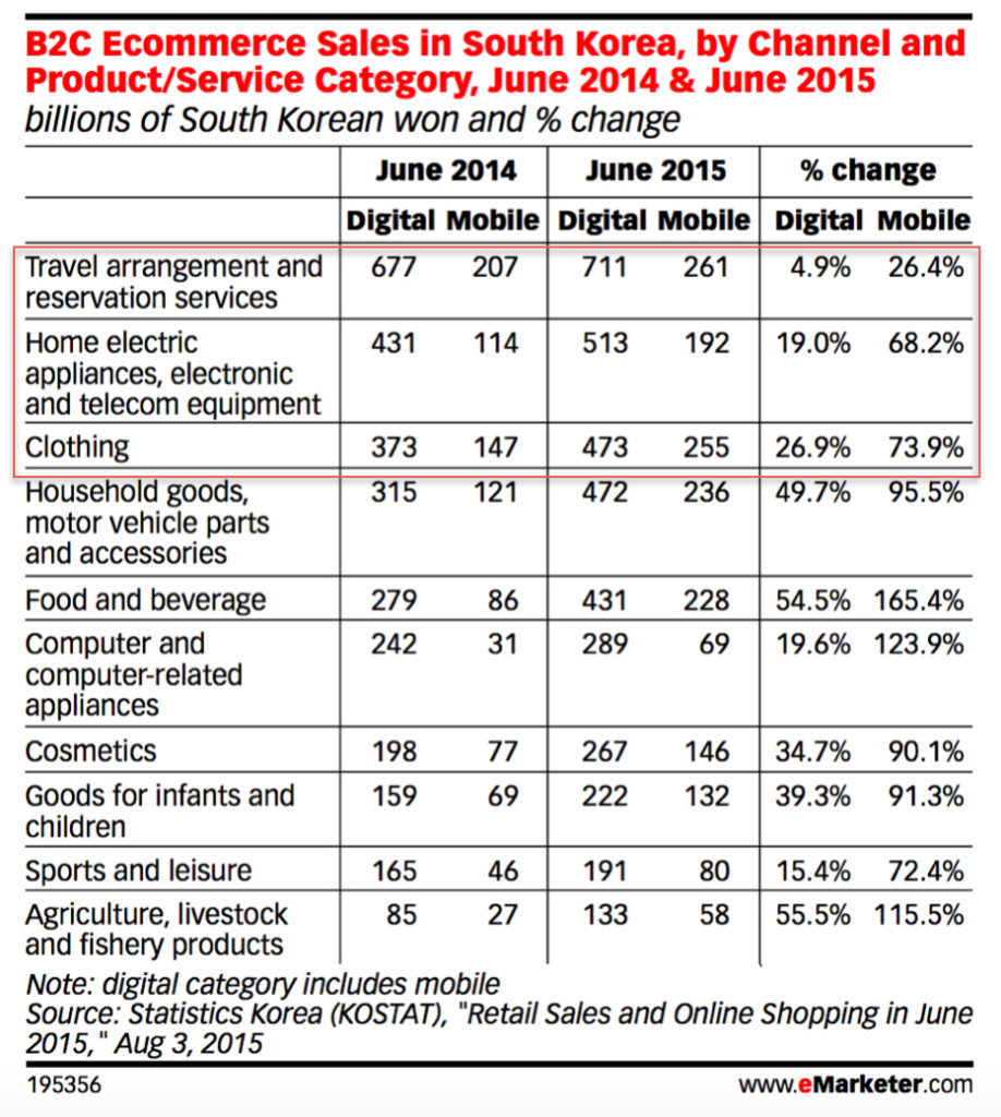 Sales penetration software