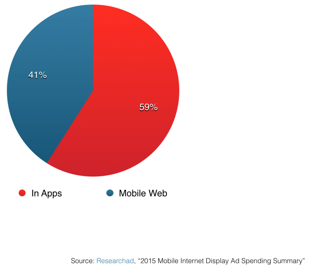 mobile in app display ad spending in korea vs mobile web in 2015