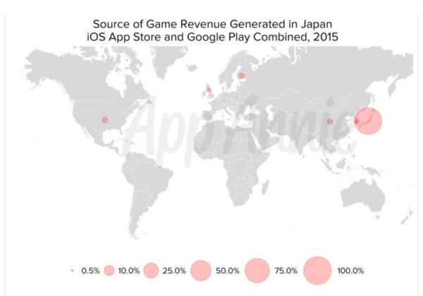game revenue generated in japan 2015