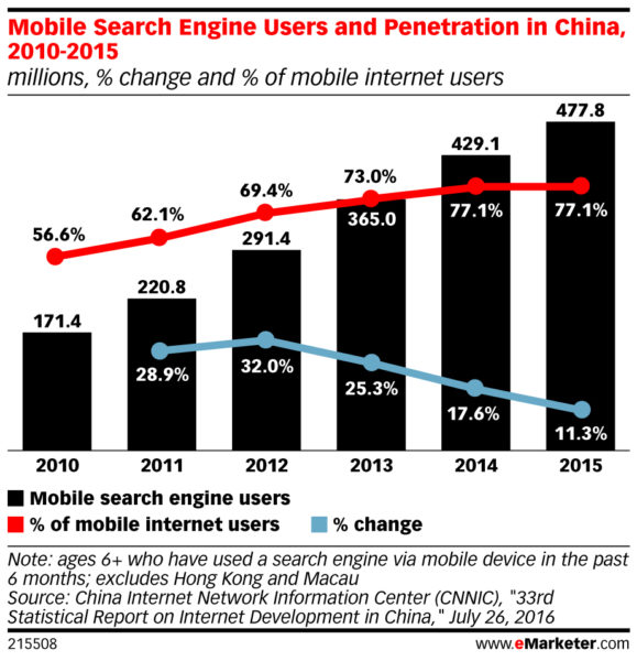 mobile search engine users in china