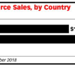 china digital landscape Feb 2019 featured image