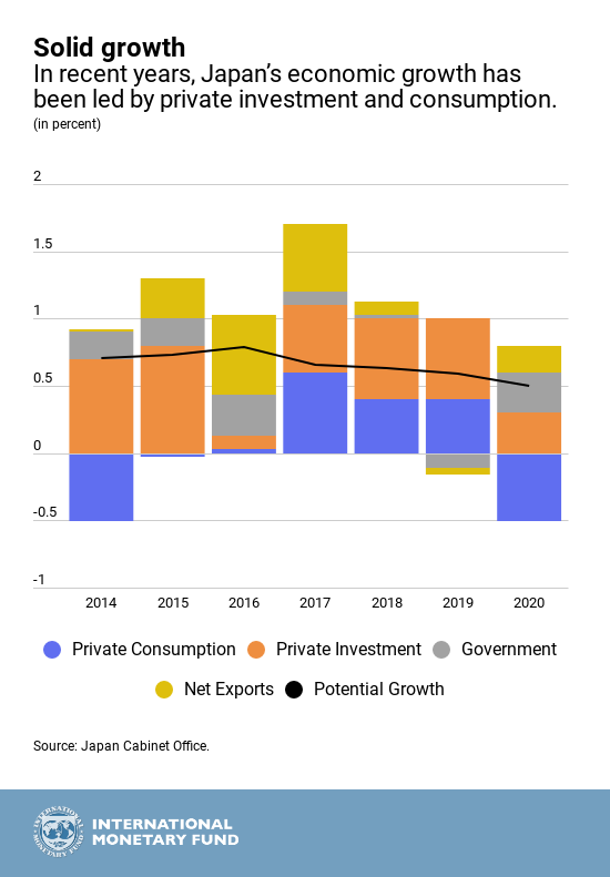 Key facts about Japan Digital Landscape (updated Jan 2019)