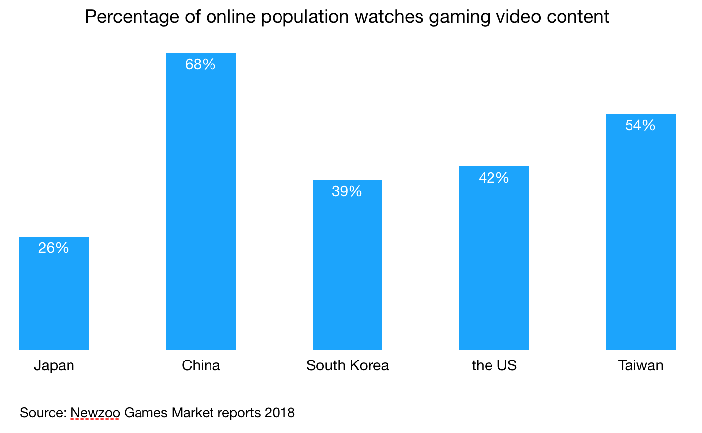 8 key facts about Japan Mobile Game Industry (update Feb 2019)