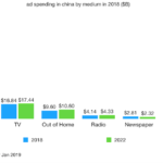 key facts about china advertising landscape featured image