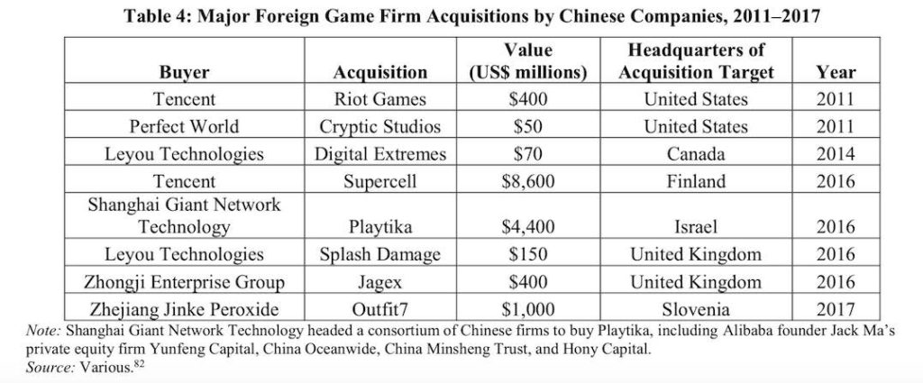major foreign game companies acquired by chinese companies from 2011