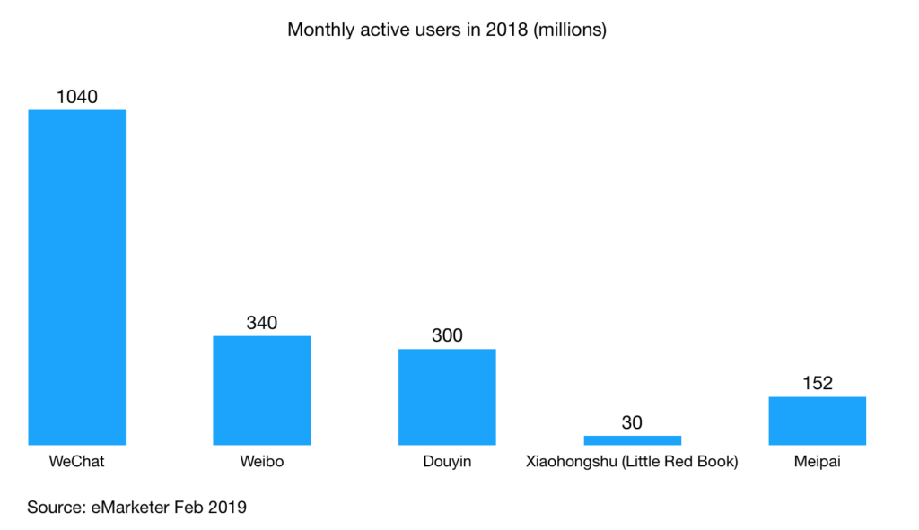 monthly active users across popular social e commerce platforms in china 2018