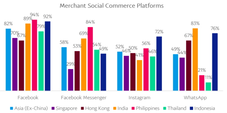 merchant social commerce platforms 2018 v2