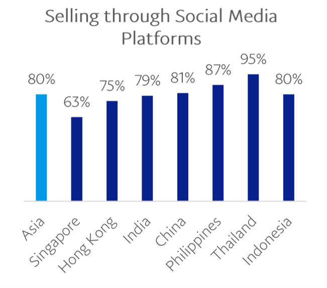 merchants selling through social platforms in asia 2018 v2