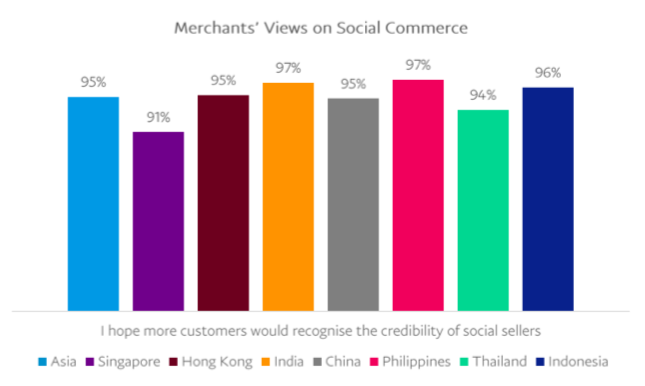 social commerce as legitimate business