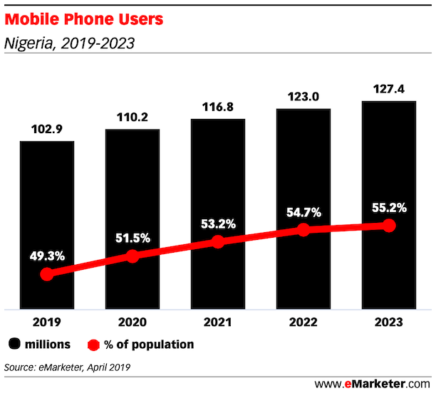 Mobile-Phone-Users-nigeria-2019-2023