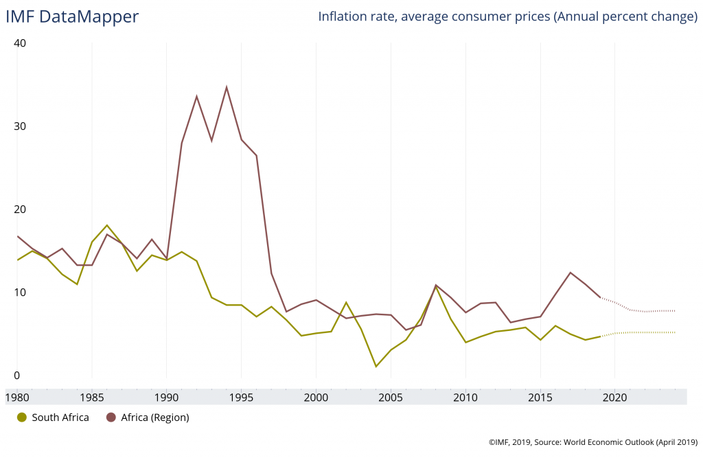 south-africa-inflation-vs-africa