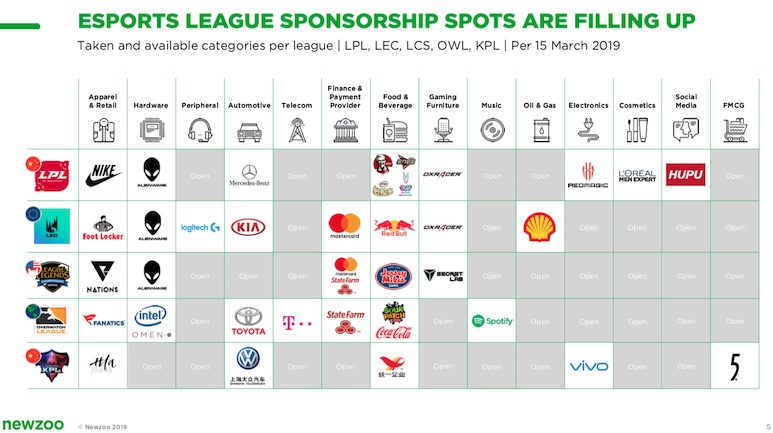esports-league-sponsorship-spots-across-league-of-legends-overwatch-king-pro-league