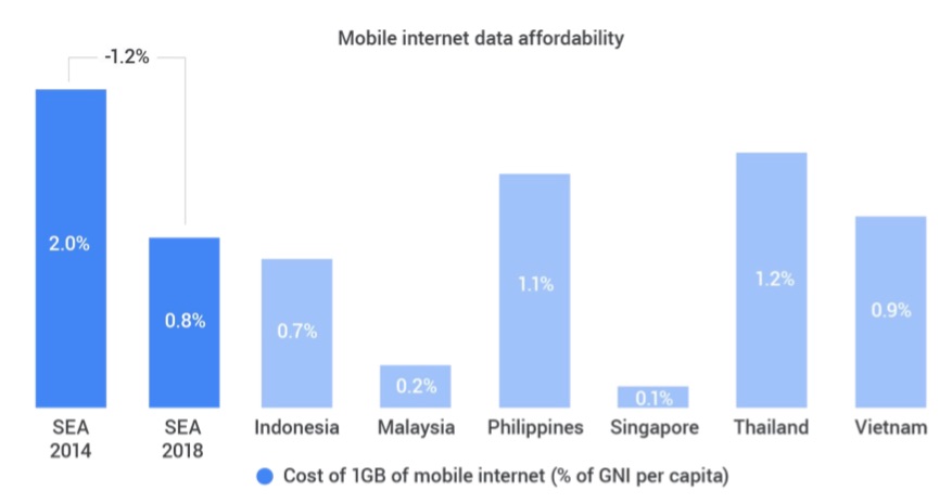mobile-internet-data-affordability-in-vietnam-2018