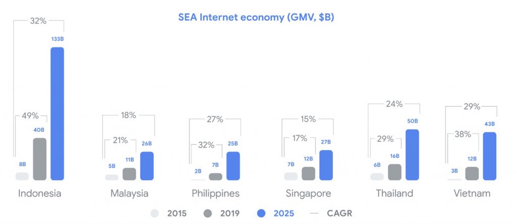 vietnam-internet-economy-2019-2025