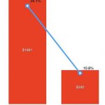 8 key facts about China digital landscape (2020 update) featured image