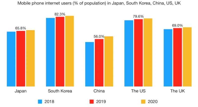 Key facts about Japan Digital Landscape (updated Jan 2019)