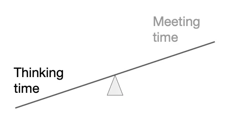 Less meeting, more thinking