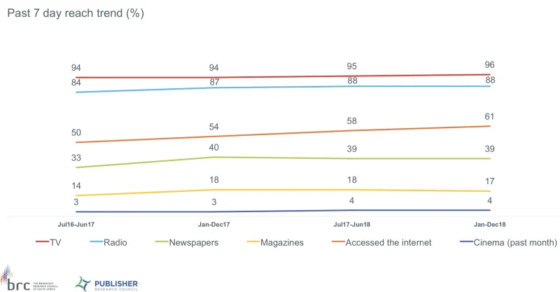 South Africa media landscape 2019