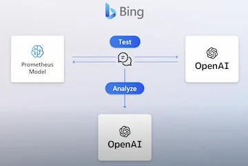 Bing and OpenAI Integration: A Game Changer in Search Engine Technology?