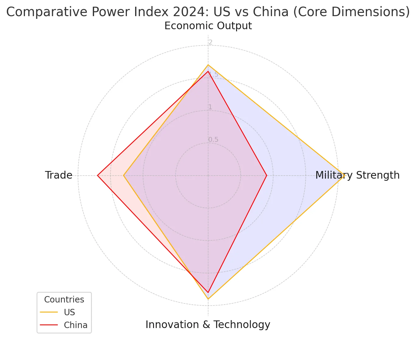 The Changing World Order: Ray Dalio’s 2024 Great Powers Index and What Lies Ahead