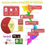 Vietnam digital media overview