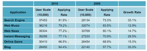 top activities of china net citizens