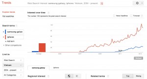 google trends example vietnam