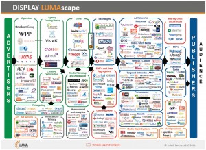 display lumascape