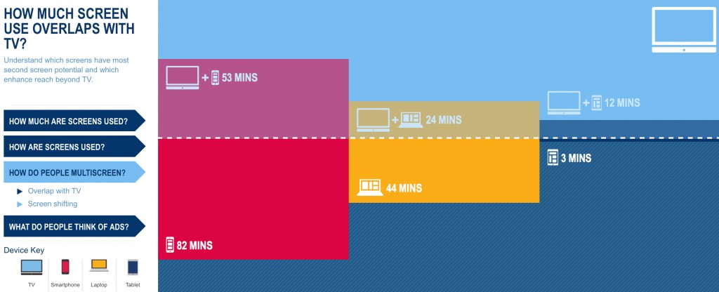 screen use overlap with tv in japan 2014