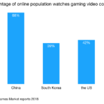 8 key facts about Japan Mobile Game Industry featured image feb 2019