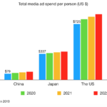 key facts about south korea digital marketing landscape featured image