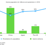 south korea mobile games landscape featured image