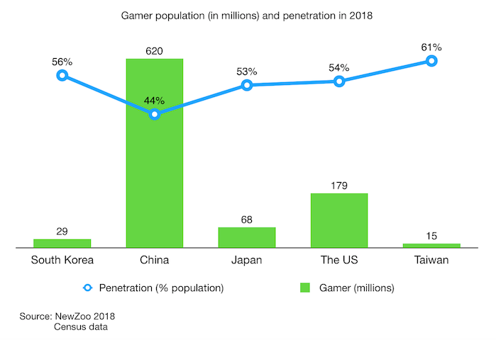 south korea mobile games landscape featured image