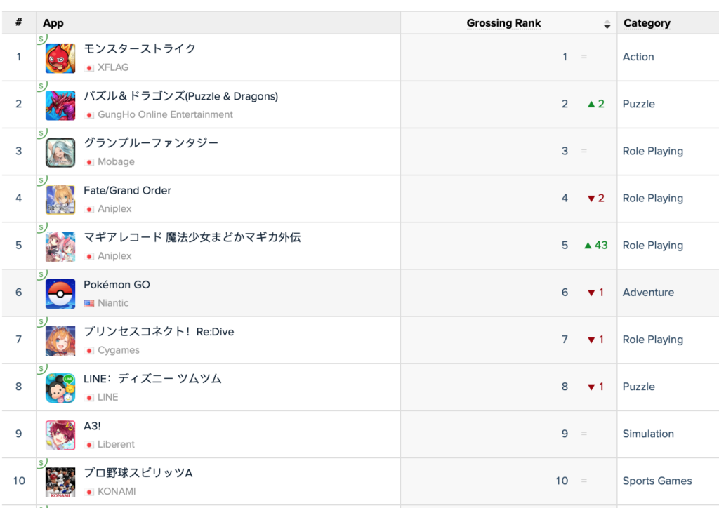 top grossing games on google play in japan jan 2019