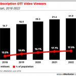 Subscription OTT Video Viewers japan featured image