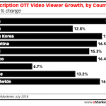Subscription OTT economy in china landscape featured image
