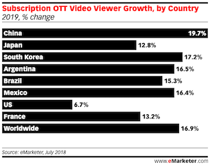 Subscription OTT economy in china landscape featured image