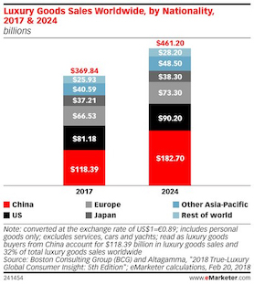 china luxury market key facts and trend featured image