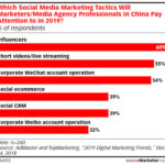 influencer marketing in china 2019 featured image