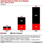 key facts about India digital landscape (update 2019) featured image
