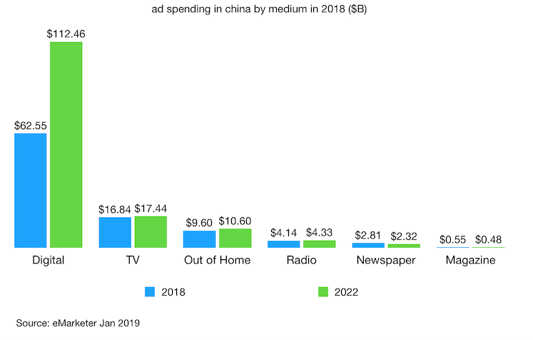 key facts about china advertising landscape featured image