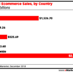 retail ecommerce in china featured image mar 2019