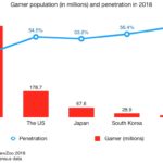 China mobile games key facts and trends featured image