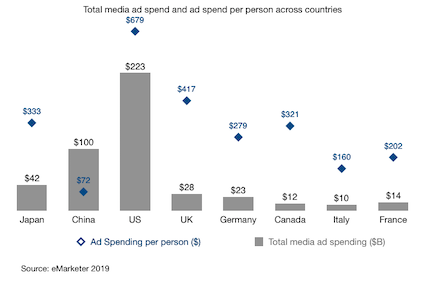 Japan advertising landscape key facts and trends featured image 2019