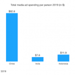 indonesia advertising landscape 2019 featured image