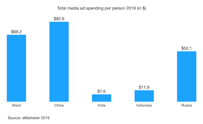 indonesia advertising landscape 2019 featured image